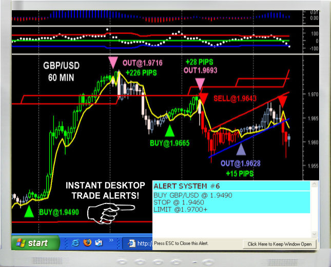 Free forex signals live